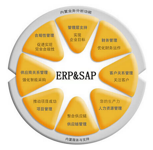 SAP ERP图解